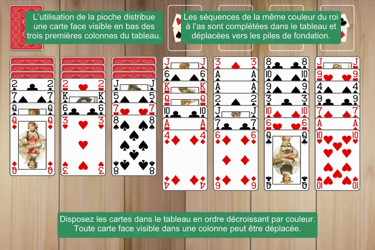 Configuration du Solitaire Scorpion Facile